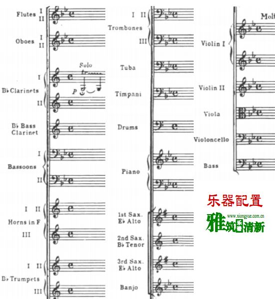 Gershwin Rhapsody in Blue 格什温 蓝色狂想曲微型管弦乐队乐器配置