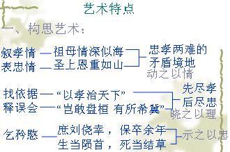 人教版高中语文板书 陈情表板书