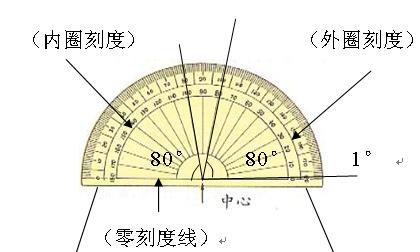 ˽̰꼶ѧϲ ǵĶ˵θ