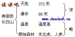 美丽的长白山板书设计