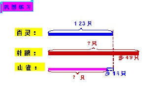 ���һ�����༸���ټ��������߶�ͼ