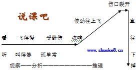 惊弓之鸟新颖板书设计
