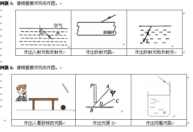 八年级上期末物理复习方法技能